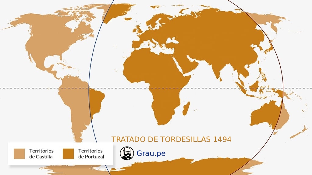 Tratado de Tordesillas